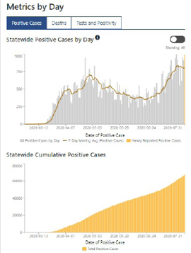 Aug 1 COVID-19 trends
